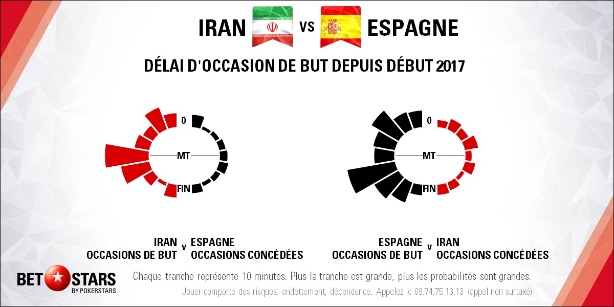 Iran v Spain - TimingFR